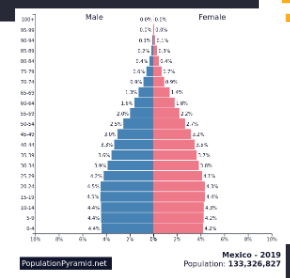 <p>Identify the trend in this picture</p>