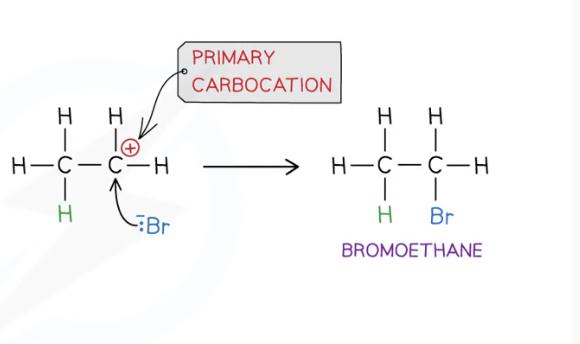 <ul><li><p>The B- ion acts as a nucleophile and attacks the carboncation</p></li><li><p>Lone pair of electrons on the B- ion are attracted towards pos charged carbon in the carbocation causing B to bond to it</p></li><li><p>both electrons in bond joins B- to the carbocation ion come from B-, the bond is a co-ordinate bond</p></li></ul>