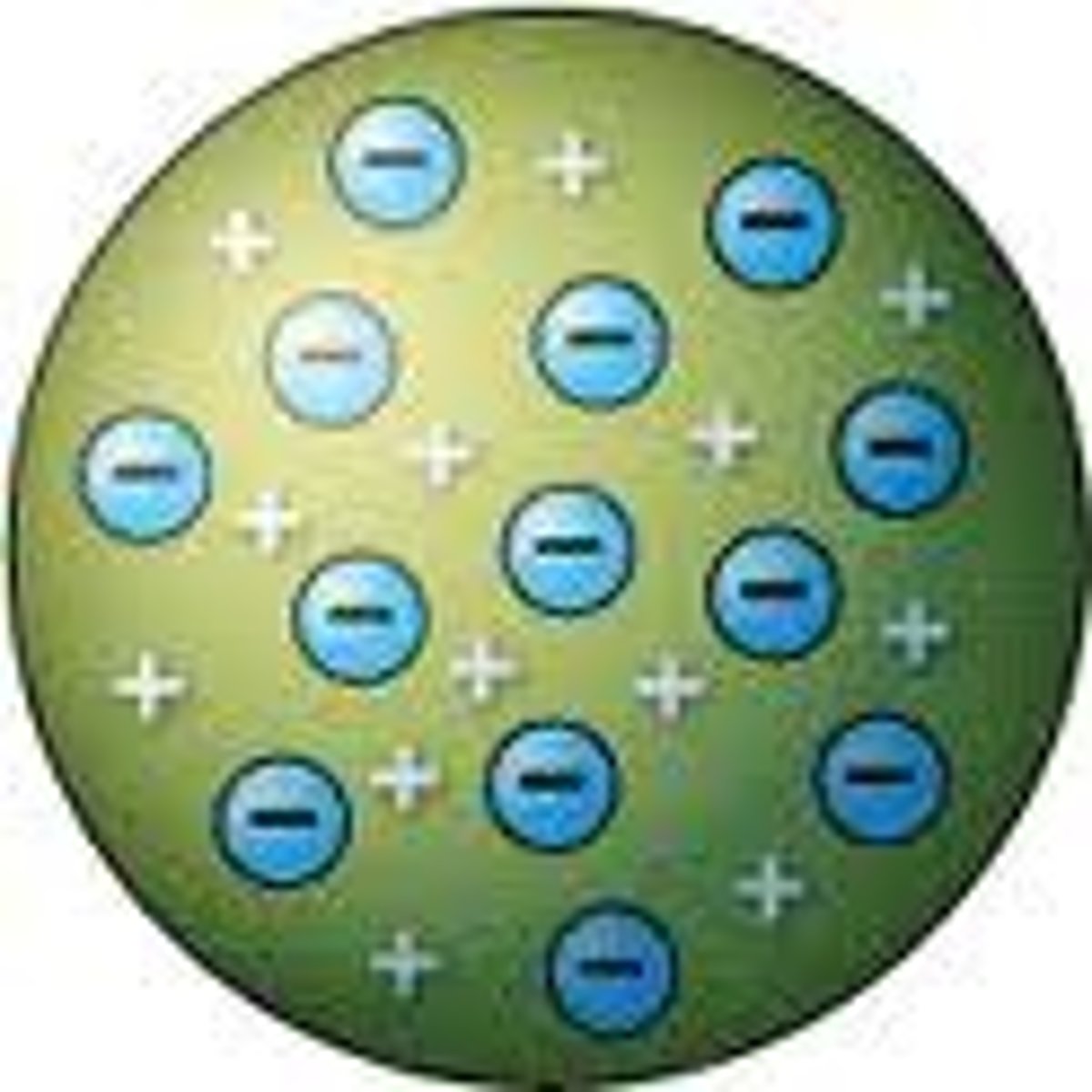 <p>Atoms were made from positively charged substances with negatively charged electrons scattered about, like raisins in a pudding. This model is known as the "plum pudding model." </p>