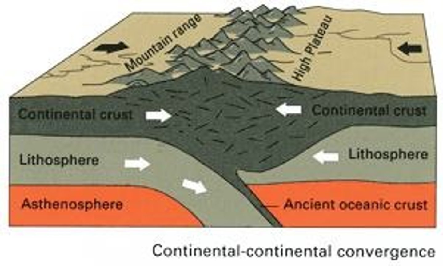 <p>Thicker, less dense, up to 3.8 billion years.</p>