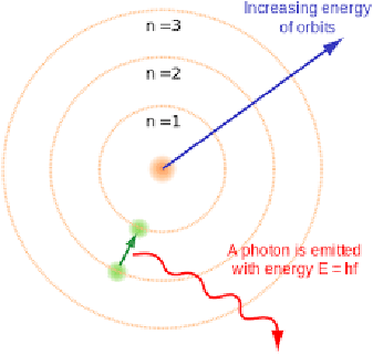 <p><span style="color: yellow">1914 - Niels Bohr noticed that the light given out when atoms were heated only had specific amounts of energy and he adapted the nuclear model by suggesting that electrons orbit the nucleus at specific distances in certain fixed energy levels (or shells). The energy must be given out when excited electrons fall from a high to low energy level. Protons were also discovered.</span></p>