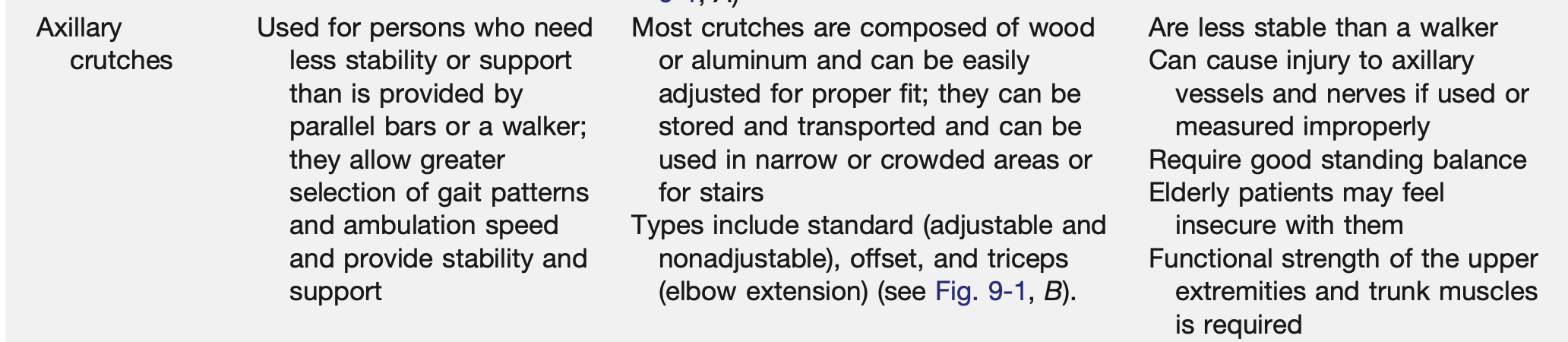 <p>Axillary Crutches In general</p>