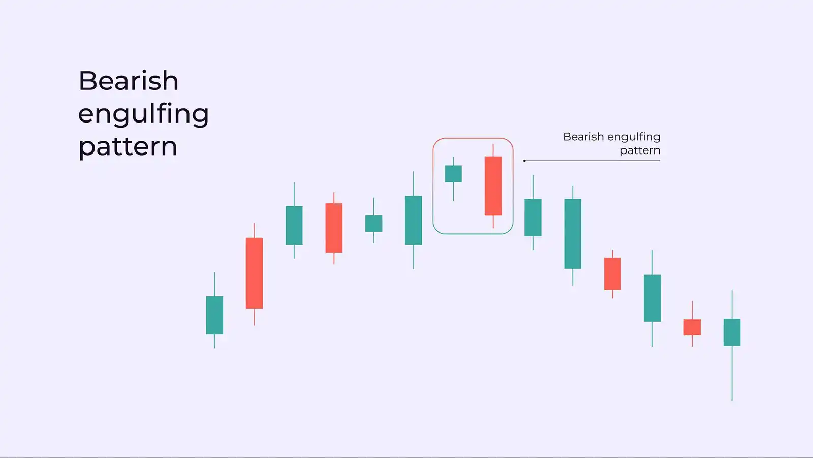 <p>Bearish Engulfing</p>