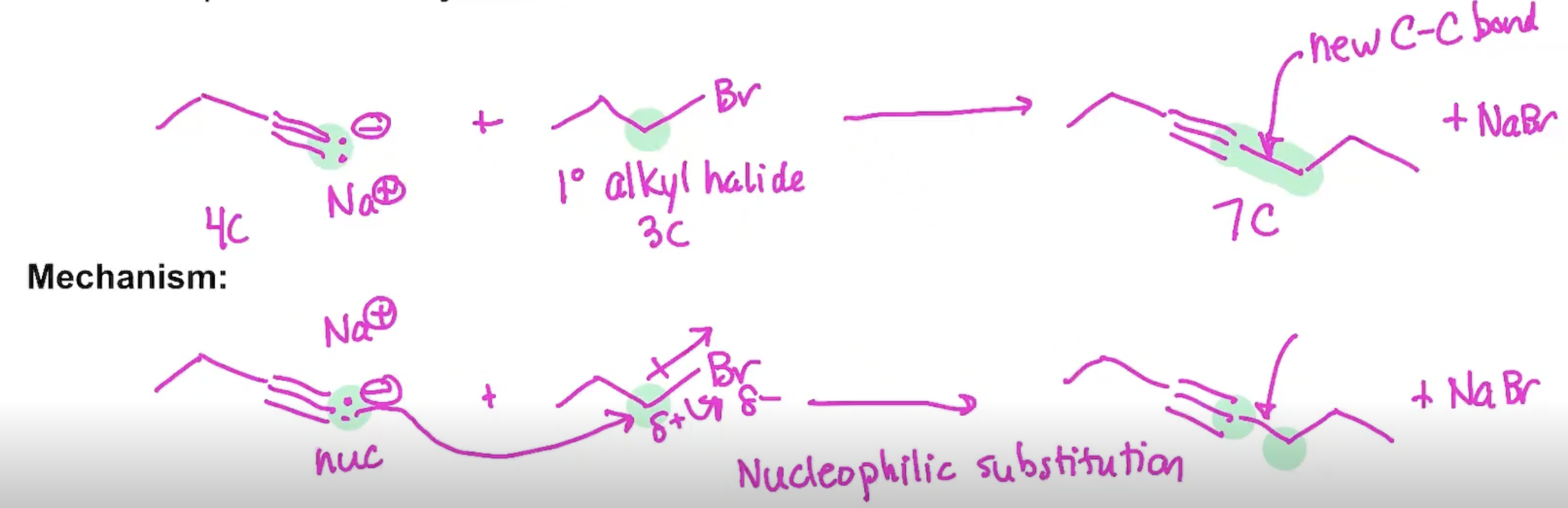 <p>Synthesis using Acetylide Ions</p>