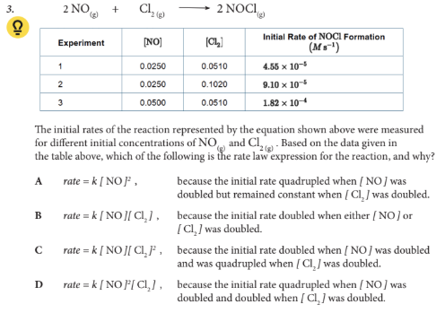 <p>Based on the data given in the table above, which of the following is the rate law expression for the reaction, and why?</p>