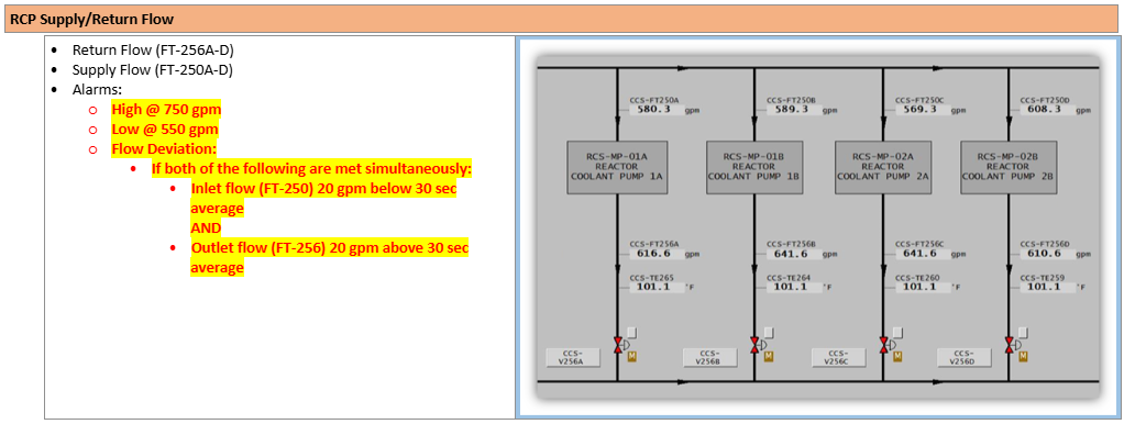 <p>High: 750gpm</p><p>Low: 550gpm</p><p>Flow Deviation:<br>Both met simultaneously:<br>INLET Flow drops by 20gpm per 30sec average<br>OUTLET Flow rises by 20gpm per 30sec average</p>