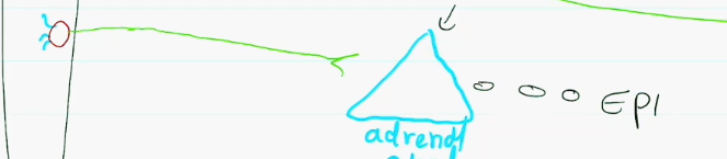 <p>Preganglionic body begins in the CNS, the preganglionic axon releases <strong>acetylcholine (ach)</strong> from its terminal end into the <strong>nicotinic receptors</strong> of the adrenal gland (it counts as a neuron and an organ). The adrenal gland will then secrete adrenaline.</p>
