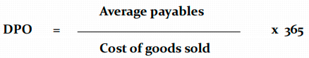 <p><strong>DAYS OF PAYABLES OUTSTANDING</strong></p>