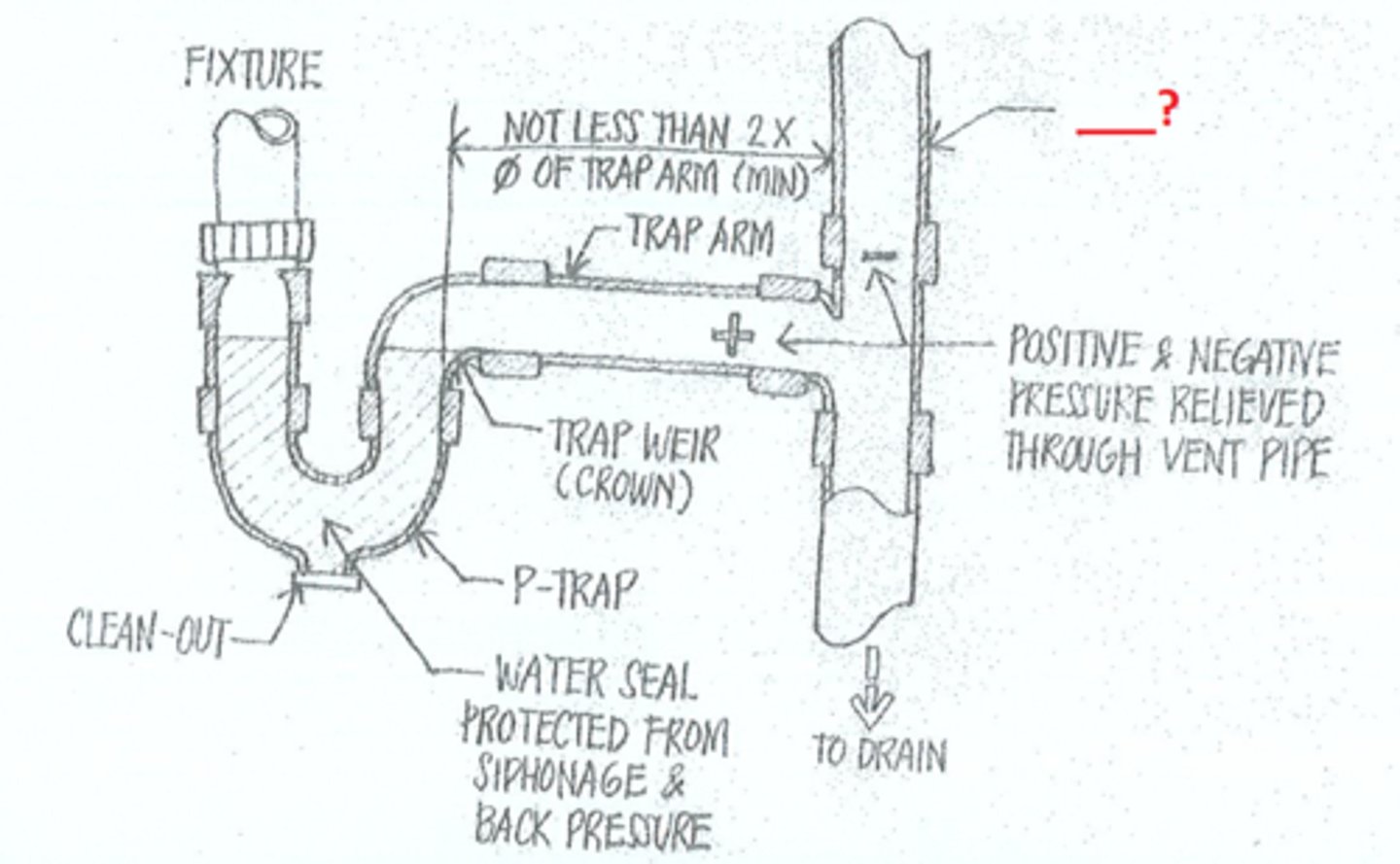 <p>Inverted J-shaped tubes that regulate the air pressure within your home's plumbing system</p>
