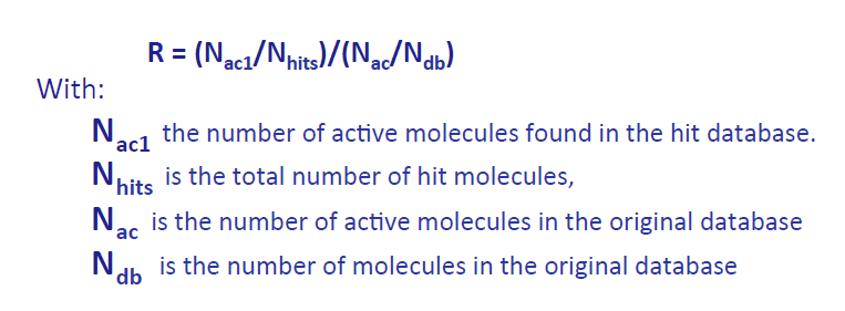 <p>Fraction of found actives in the hit database (obtained by docking method) compared to the fraction of actives in the whole database</p><p></p>