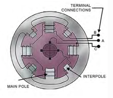 term image