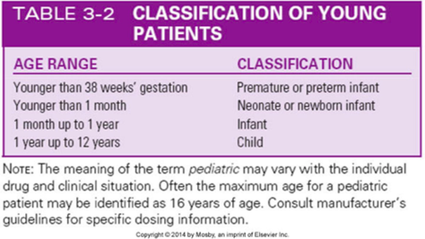 <p>• Gastric pH is less acidic because acid-producing cells in the stomach are immature until approximately 1 to 2 years of age.</p><p>• Gastric emptying is slowed because of a slow or irregular peristalsis.</p><p>• First-pass elimination by the liver is reduced because of the immaturity of the liver and reduced levels of microsomal enzymes.</p><p>• Intramuscular absorption is faster and irregular.</p>