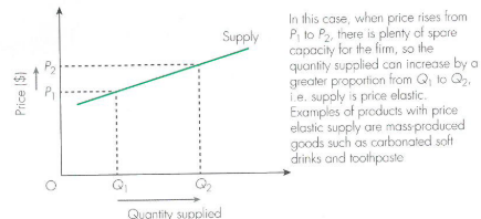 <p>represents relatively elastic supply.  This means that supply is heavily responsive to a change in price, and as price increases firms can quickly and easily start supplying more. % chnage in quantity supplied greater then the % change in price.</p><p>Supply tends to be mroe elastic at lower prices</p>