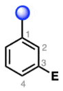 <p>What prefix does this disubstituted benzene have?</p>