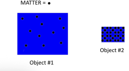 <p>Which object is more massive? Which object has more mass?</p>