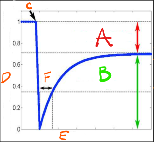 <p>Explain the labels</p>
