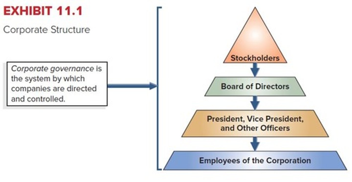 <p>Limited liability for its owners.</p>