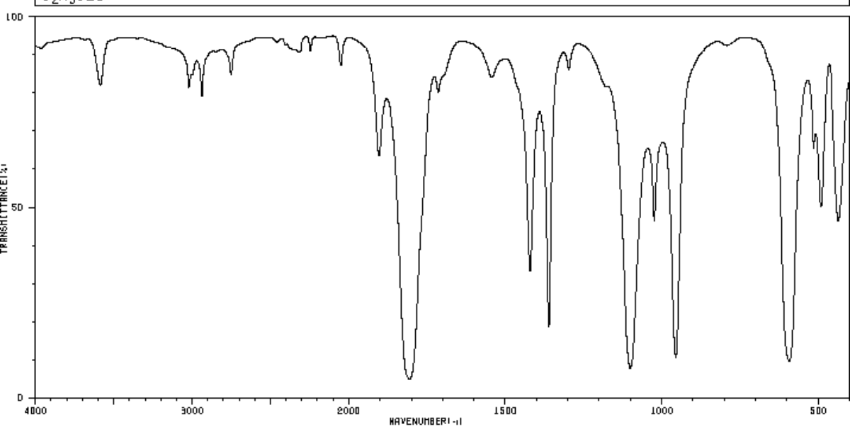 <p>For which compound is this IR spectrum likely for?</p>