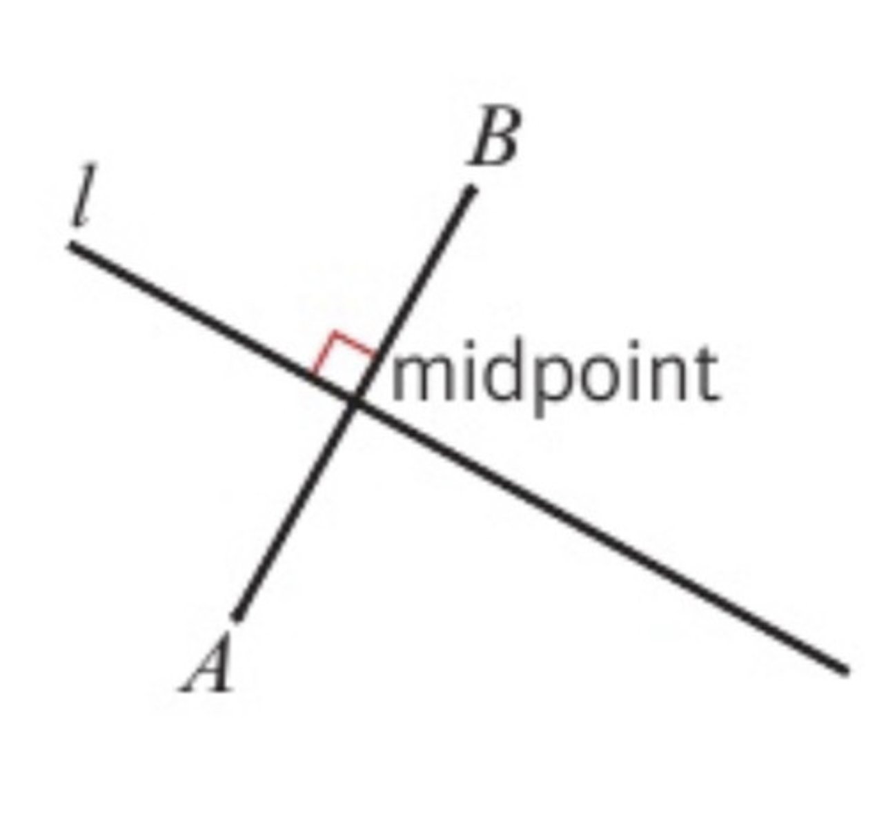 <p>Perpenmdicular to AB and passes through the midpoint of AB</p>