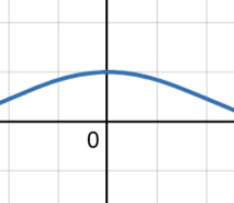 <p>1</p>