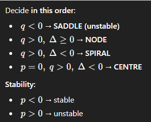 <p>p = a + d</p><p>detA = ad - bc = q<br>delta = p² - 4q <br><br></p>