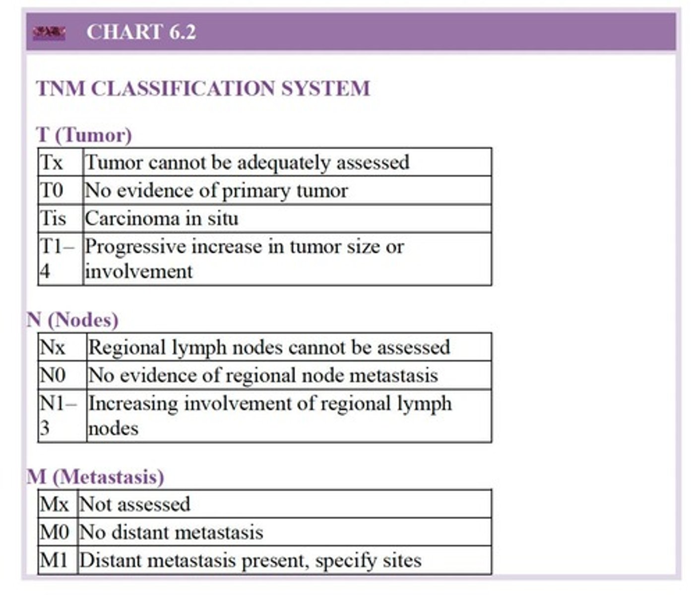 <p>First lymph node draining the primary tumor.</p>