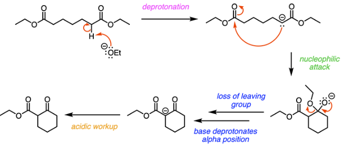 <p>E</p><p>The&nbsp;<strong>Dieckmann Condensation</strong> is an intramolecular Claisen condensation. Claisen condensation reactions occur between two esters. Because Dieckmann condensation is an intramolecular Claisen condensation, a cyclic product is formed, as shown below:</p><img src="https://organic-chemistry.s3.amazonaws.com/Test+6/Question+25+Solution+1.png" data-width="50%" data-align="center"><p>In the first step, ethoxide deprotonates the alpha carbon of an ester. The resulting <strong>enolate</strong> attacks the carbonyl carbon of the other ester. This forms a cyclic,<strong> tetrahedral intermediate</strong>. The intermediate then collapses and a<strong> ketone</strong> is formed when the ethoxy group on the ester is knocked off as a leaving group, as shown below.</p>