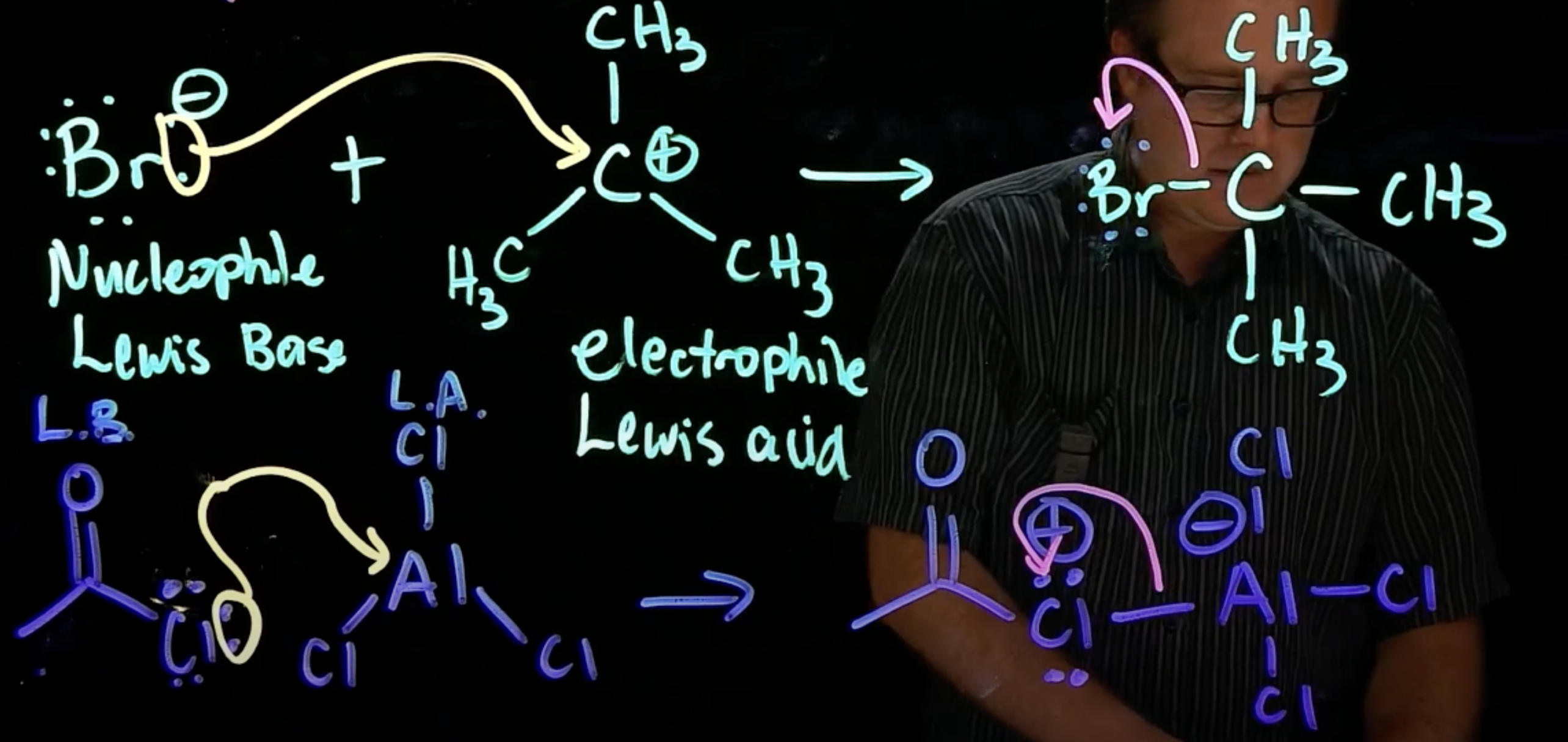 <p>exact opposite of a coordination step</p>
