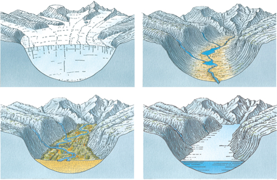 een diepe, stijle vallei gemaakt door de beweging van alpine gletsjers