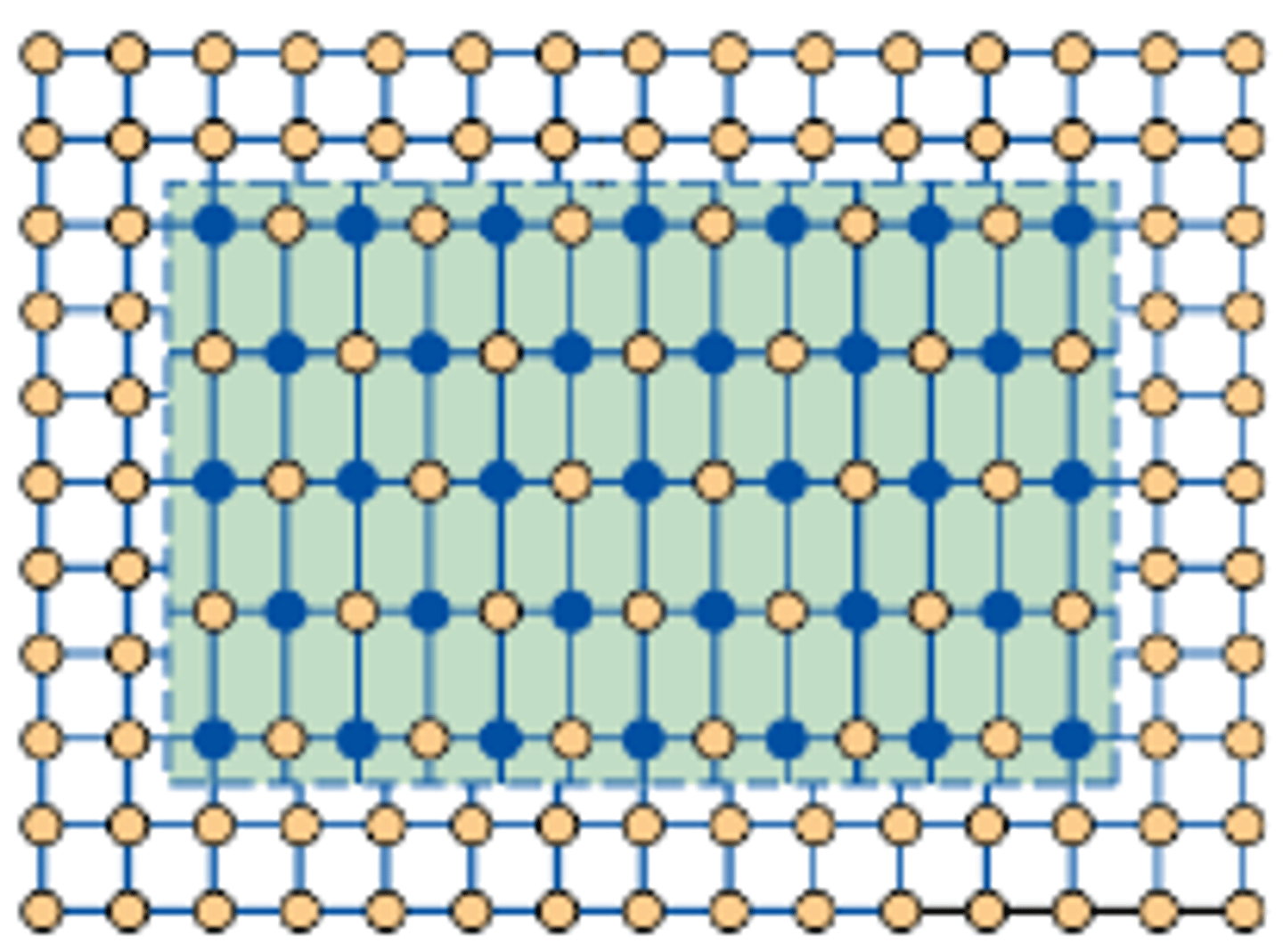 <p>Large and Incoherent</p>