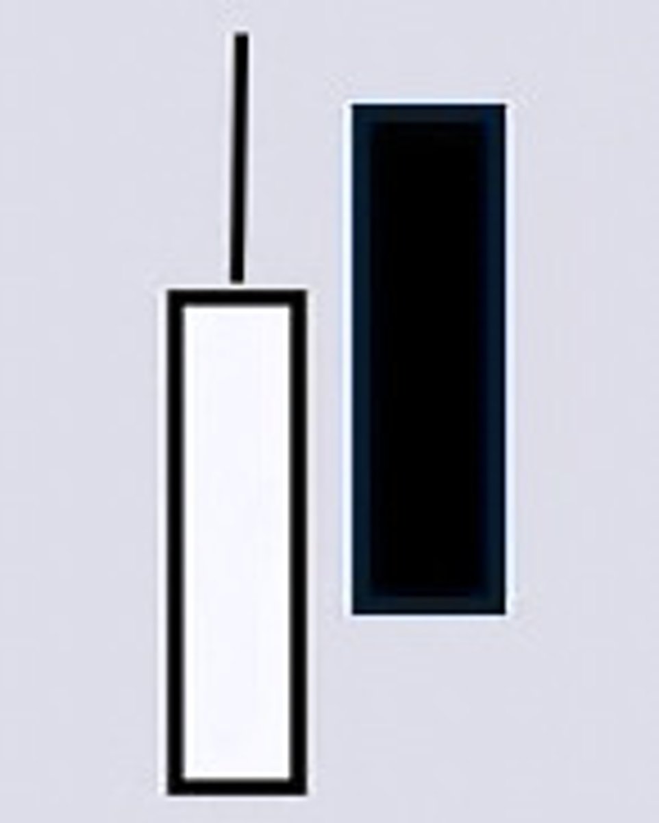 <p>This pattern creates a mid term resistance level (25 days). First day is a large bullish candlestick real body. The second day is a large bearish real body; the bearish candlestick must close within 50% of the first day bullish candlestick (this may suggest a downtrend). If the bearish candle stick closes at the lowest point, then this will be apart of a bearish engulfing pattern. Blended candle analysis; bearish + bullish = a hammer (smaller then both of them, high shooting star). The second resistance test will come from a large bearish candle stick; prices will then fall further down (did not break resistance level).</p>