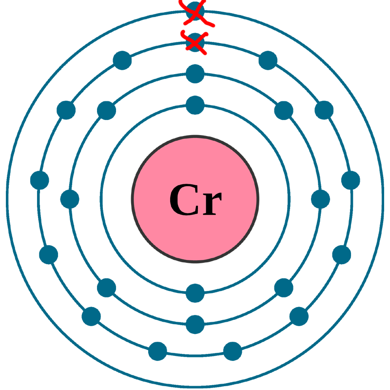<p>Cr²⁺ (Monatomic Cation)</p>