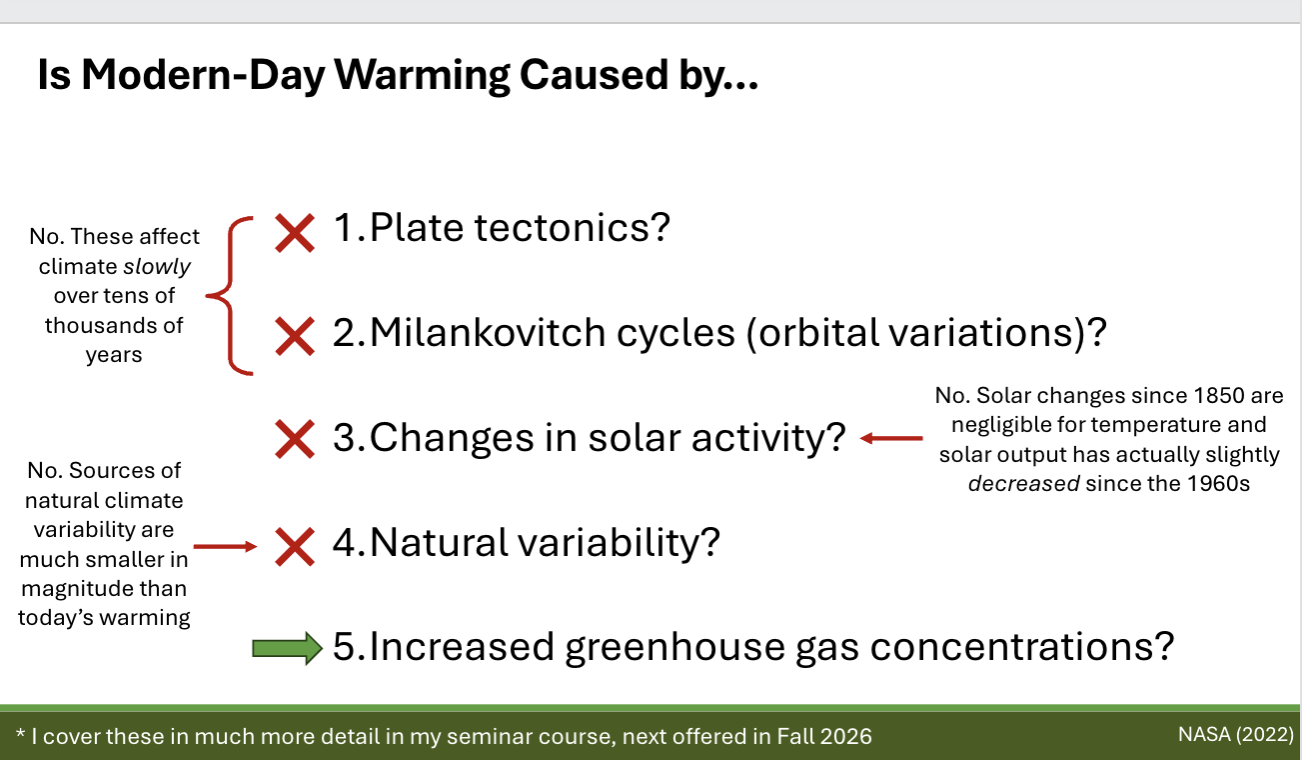 <p>the greenhouse effect: the warming of the atmosphere that occurs when heat (longwave infrared radiation) is absorbed and re-radiated by greenhouse gases</p><ul><li><p>Is modern-day warming caused by:</p><ul><li><p>plate tectonics + Milankovitch cycles (orbital variations): no, these affect climate slowly over tens of thousands of yrs</p></li><li><p>changes in solar activity: no, solar changes since 1850 are negligible for temp and solar output has actually slightly decreased since the 1960s</p></li><li><p>natural variability: no, sources of natural climate variability are much smaller in magnitude than today’s warming</p></li><li><p>greenhouse gases: yes, robust physical concepts and theories, the geologic record, and sophisticated computer simulations all conclude..yes</p><ul><li><p>Scientists have understood the physics of the greenhouse effect since the 19th Century, and it has been demonstrated in countless experimental studies since then</p></li></ul></li></ul></li></ul><p></p>