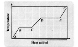 <p>A - B</p>