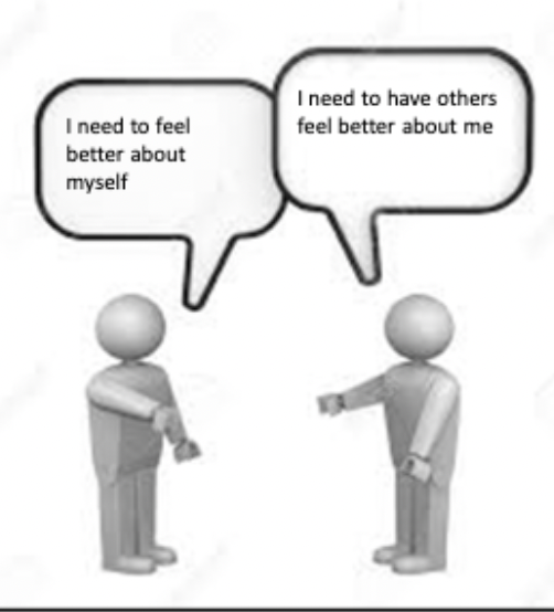 <ul><li><p>Westerners motivated to feel good about selves (self-enhancement), discount importance of task after failure</p><ul><li><p>external attributions about failures</p></li><li><p>value self-esteem more</p></li></ul></li><li><p>non-Westerners less motivated to feel good about selves, emphasize importance of task after failure</p><ul><li><p>internal attributions about failures</p></li></ul></li><li><p>people approach same tasks with different goals</p><ul><li><p>Westerners: look good as a person, feel good about ONESELF</p><ul><li><p>sticking out</p></li></ul></li><li><p>non-Westerners: bring honor to self/family, focus on OTHERS feeling good about them</p><ul><li><p>fitting in</p></li></ul></li></ul></li></ul><p></p>