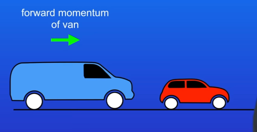<p>Describe how momentum works when car hits car infront </p>
