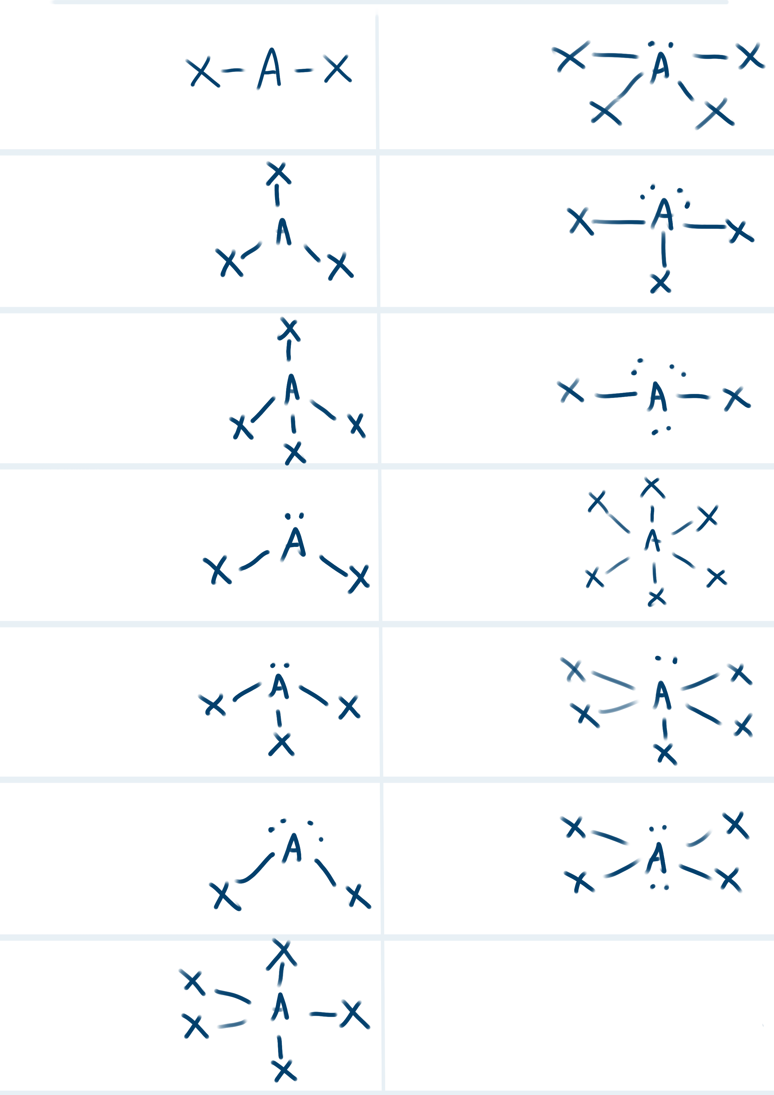 <p>List all the shapes, VSEPR formula, Hybridization and Bond Angles for each structure</p>
