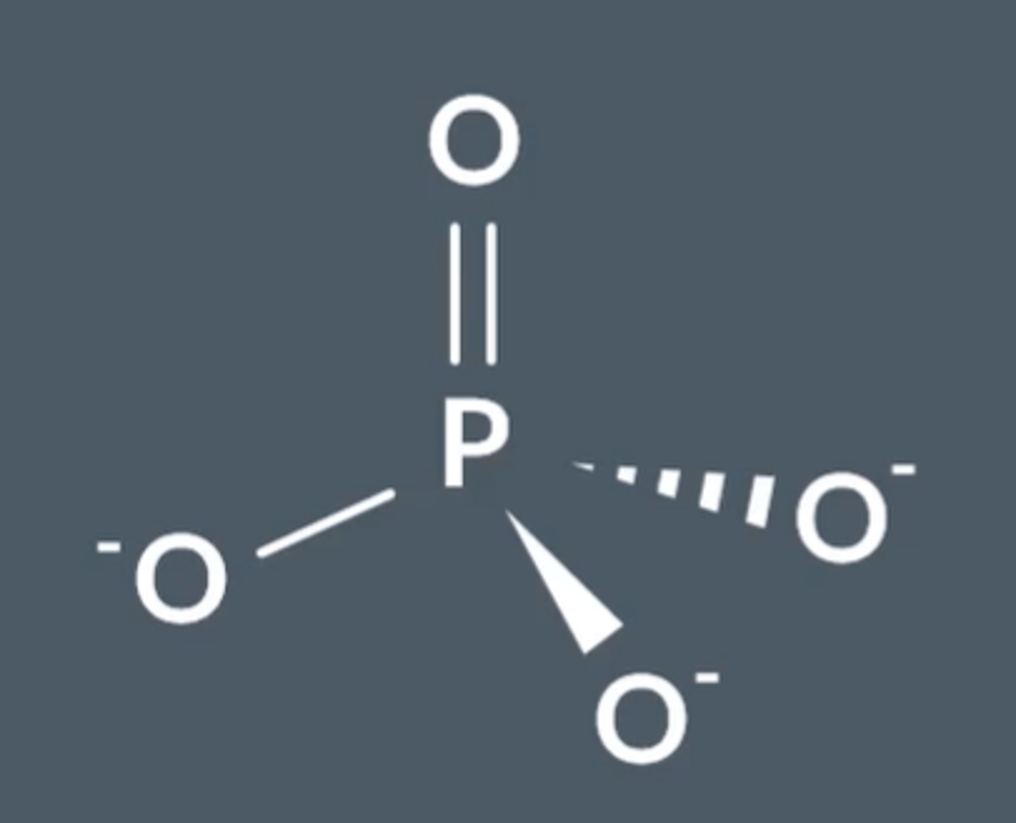 <p>Electrons delocalise to give tetrahedral structure with 109.5° bond angle.</p><p>Each P-O bond is the same length</p>