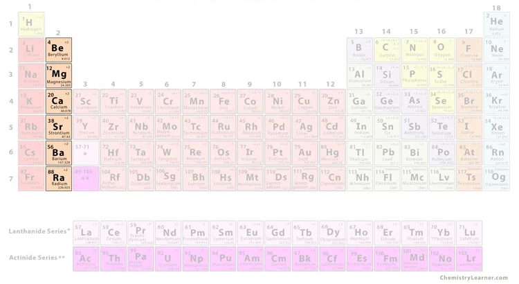 <p>what group is this</p>