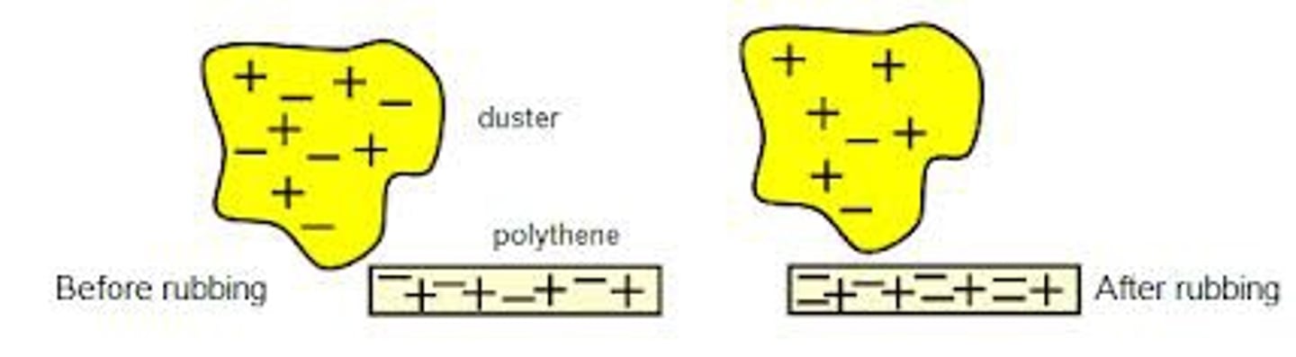 <p>states that charge can be transferred from one object to another but cannot be created or destroyed</p>