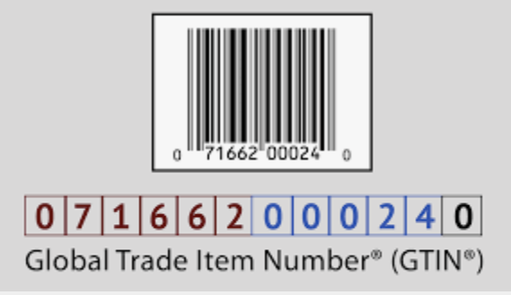 uniquely identify all of its trade items.