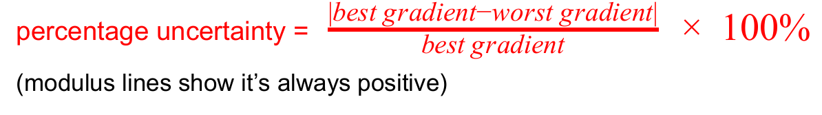 <p>Used for when Y-intercepts are the same.</p>