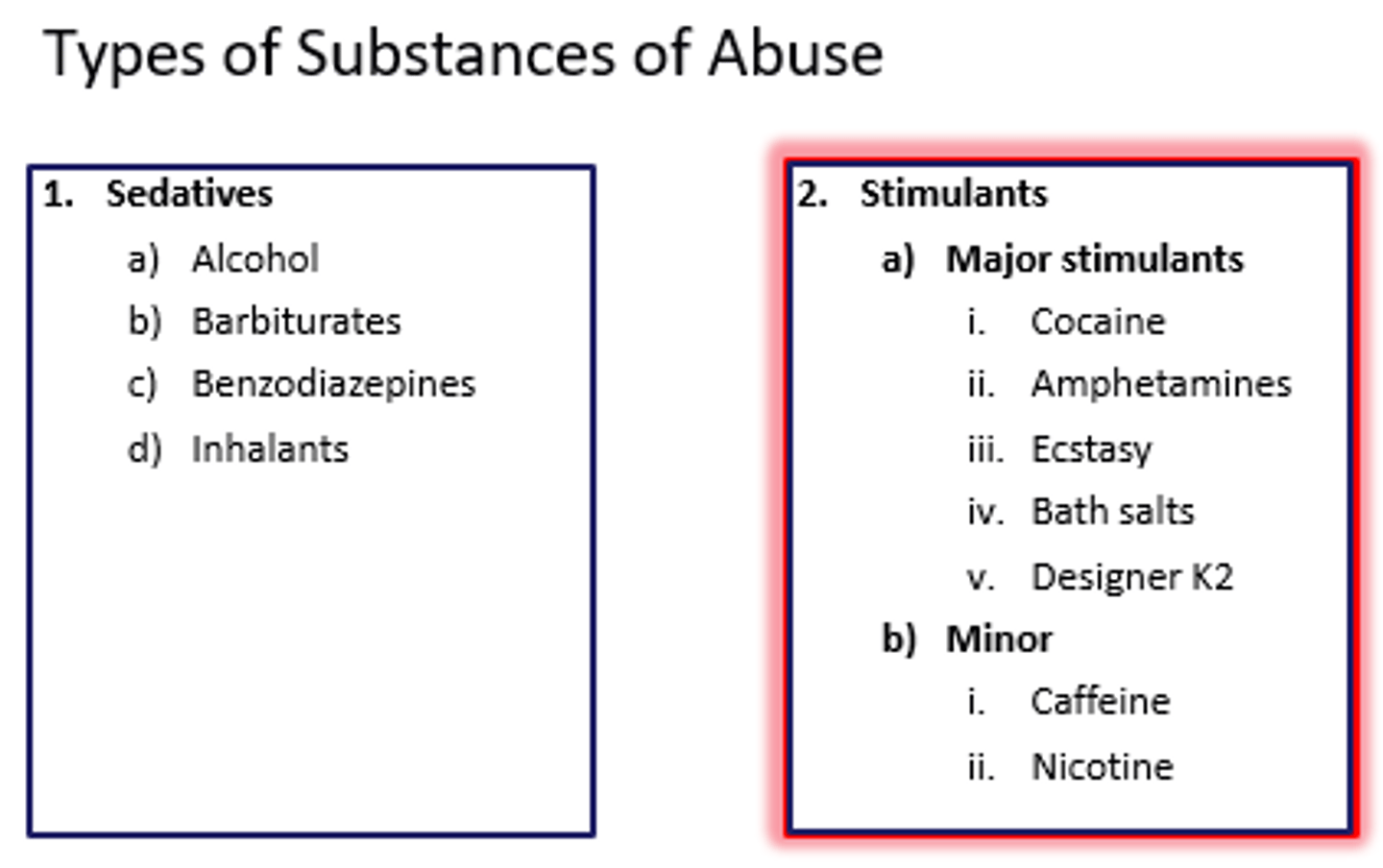 <p>Caffeine</p><p>Amphetamines (Adderall, etc.)</p><p>Methamphetamine (e.g., crystal meth)</p><p>Cocaine (in all forms)</p><p>Methylphenidate (e.g., Ritalin, Concerta, etc...)</p><p>MDMA (Ecstacy, Molly)</p><p>Nicotine (lots of products.)</p><p>Modafinil (Provigil, etc.)</p><p>Ephedrine (found in some cold medications, dietary suplements)</p><p>Phentermine (weight-loss meds, via perscription)</p>
