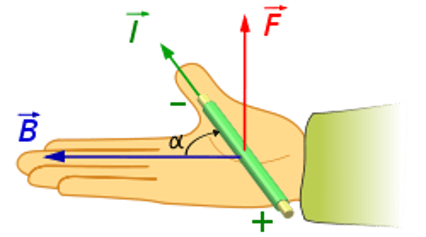 <p>Resultant Vector = F</p>