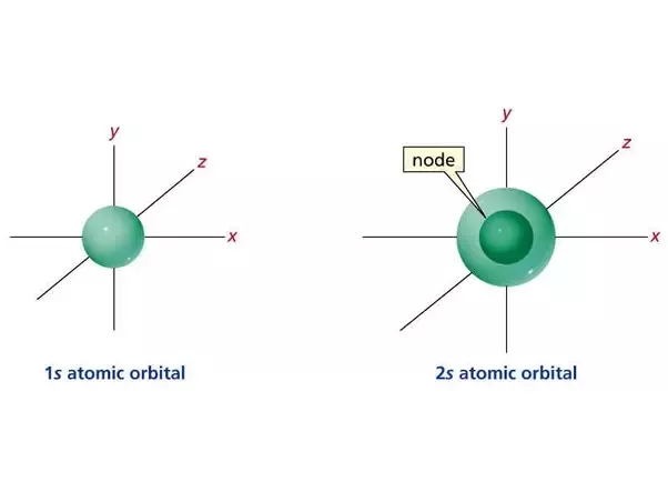 <p>SHPERICAL and 2s is bigger.</p>