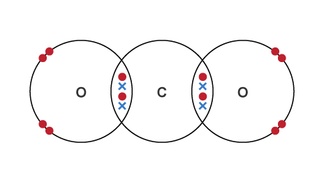 <p>is the strong electrostatic attraction between a shared pair of electrons and the nucleid of the bonded atoms (non-metals)</p><p></p>