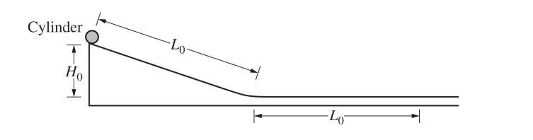 <p>2021 QUESTION 4</p><p>A cylinder of mass m0 is placed at the top of an incline of length L0 and height H0, as shown above, and released from rest. The cylinder rolls without slipping down the incline and then continues rolling along a horizontal surface.</p>