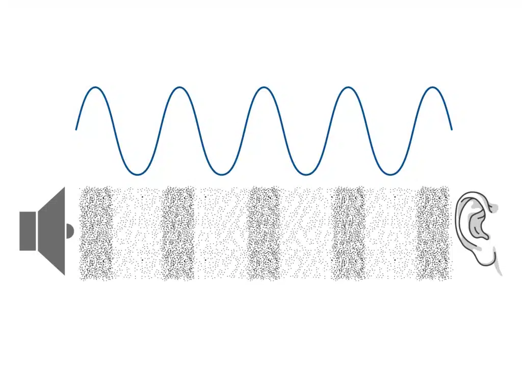 <p>Longitudinal wave</p>