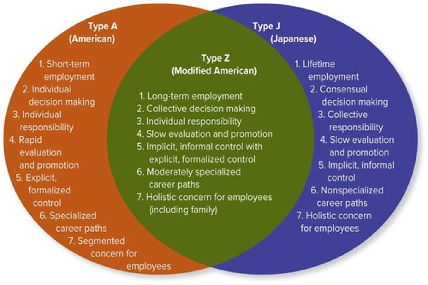 <p>A management philosophy that emphasizes employee involvement and a strong company culture.</p>