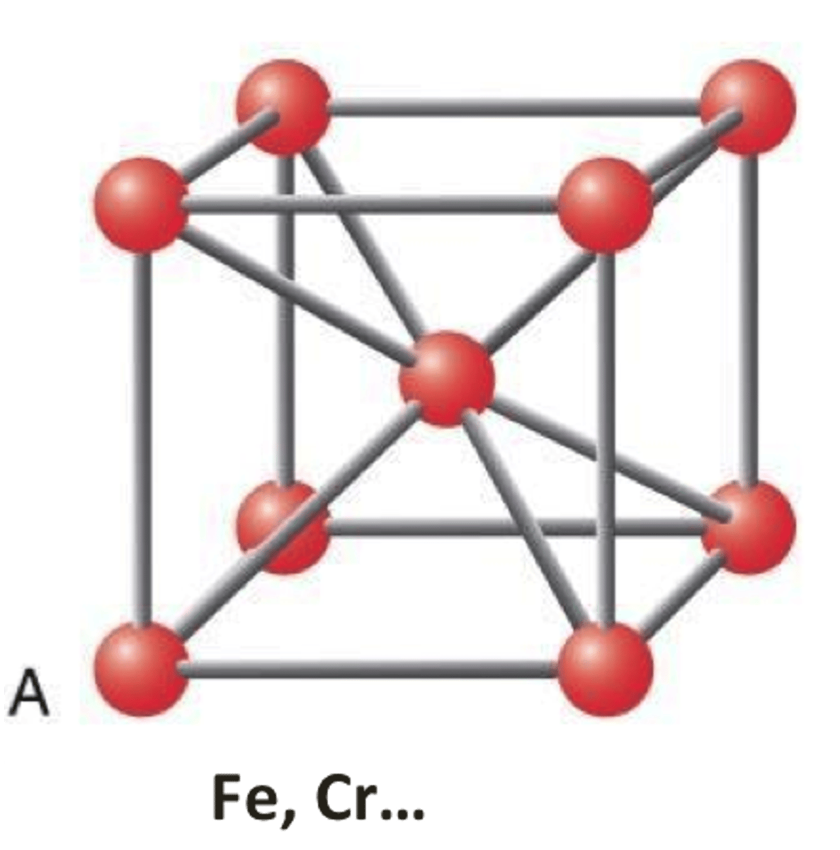 <p>A type of crystal structure in metals. This structure can be seen as a gathering of cubes with atoms at the edges and an atom in the center of every cube.</p>